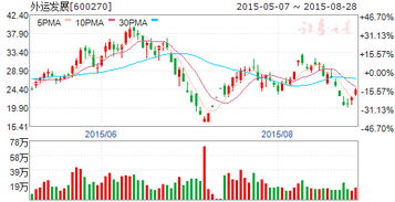 國務(wù)院推進(jìn)國內(nèi)貿(mào)易流通現(xiàn)代化，五股核心領(lǐng)域迎發(fā)展機(jī)遇