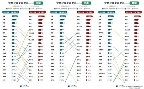 國際貿(mào)易格局的深刻變化 貨物與技術(shù)進(jìn)出口的新趨勢