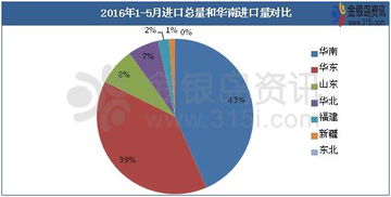金銀島 進(jìn)口貿(mào)易與化工產(chǎn)業(yè)融合驅(qū)動下的新發(fā)展格局