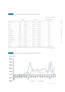 2018年第一季度中國國內(nèi)貿(mào)易發(fā)展概述——基于利豐研究中心的分析