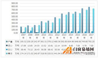 2017年中國鋁合金進(jìn)出口貿(mào)易態(tài)勢及國內(nèi)市場供需分析