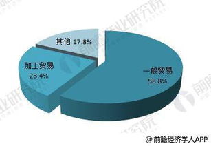 2018年中國對外貿(mào)易行業(yè)現(xiàn)狀分析